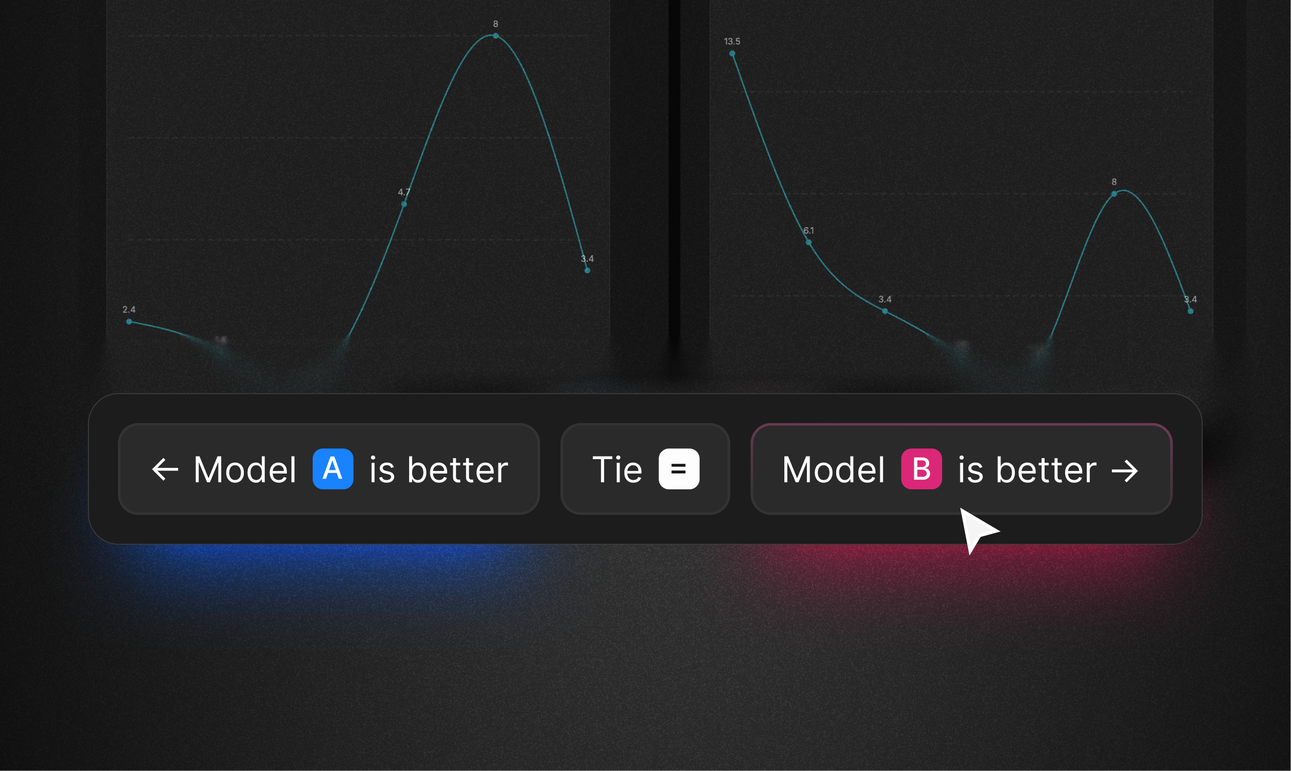 How we evaluate LLMs for Generative UI