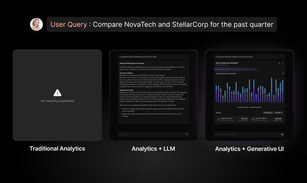 Evolution of Analytics: From Static Dashboards to Generative UI