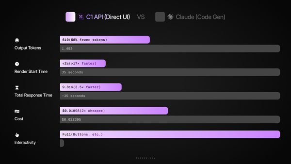 Why Generating Code for Generative UI is a bad idea