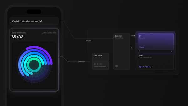 Building the First Generative UI API: Technical Architecture and Design Decisions Behind C1